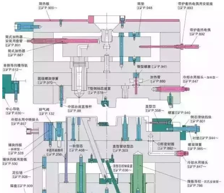50個模具問題,解決基本問答 50個模具問題,解決基本問答