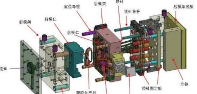 史上最全塑膠模具知識(極具收藏價值) 史上最全塑膠模具知識(極具收藏價值)